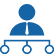 Agentic AI - The Autonomous Problem Solver